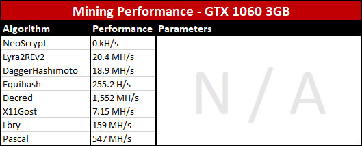 best cryptocurrency to mine using gtx 1060